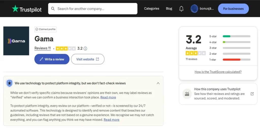 Trustpilot‑Bewertung für Gama Casino mit 3,2 Sternen aus 11 Rezensionen. Auffällig hoher Anteil an 1‑Stern‑Bewertungen mit Kritik an Auszahlungen und Bonusbedingungen.