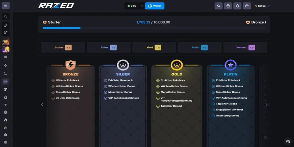 Razed VIP‑Programm