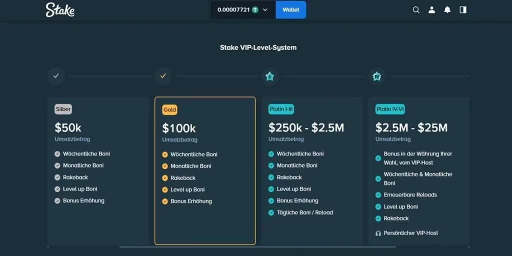Stake Bonus Übersicht – Wager und VIP‑Faktoren im Überblick