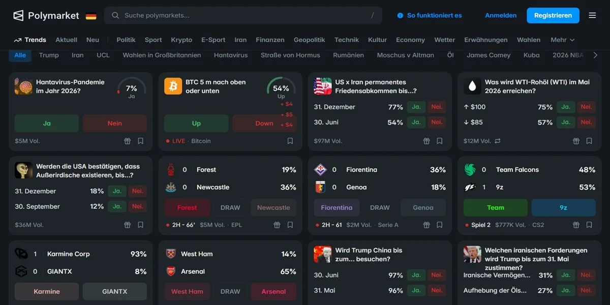 Polymarket Dashboard Übersicht mit verschiedenen Prognosemärkten für Politik, Krypto-Kurse und Sportwetten