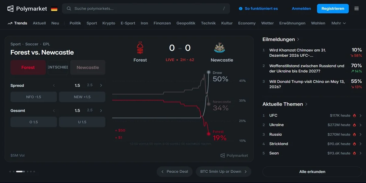 Polymarket Live-Wetten Interface am Beispiel Forest gegen Newcastle United mit Wettquoten und Prognose-Charts