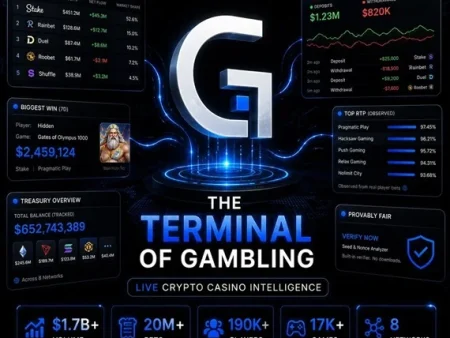 Gamstat im Test: Echte RTP-Daten für Krypto-Slots