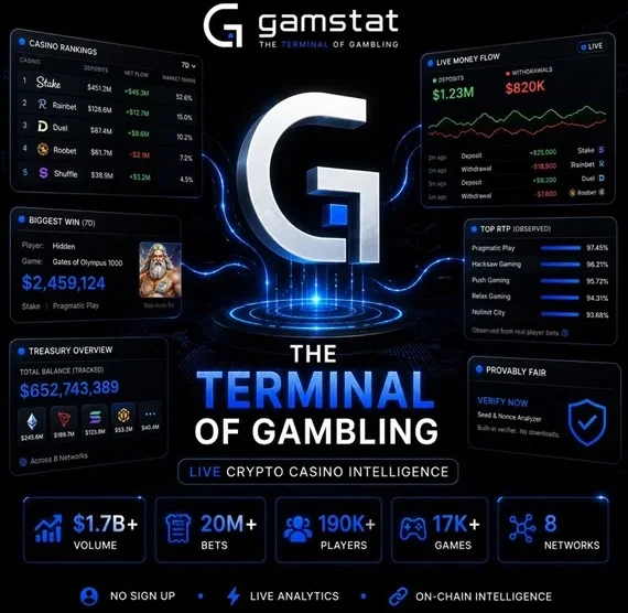 Gamstat im Test: Echte RTP-Daten für Krypto-Slots