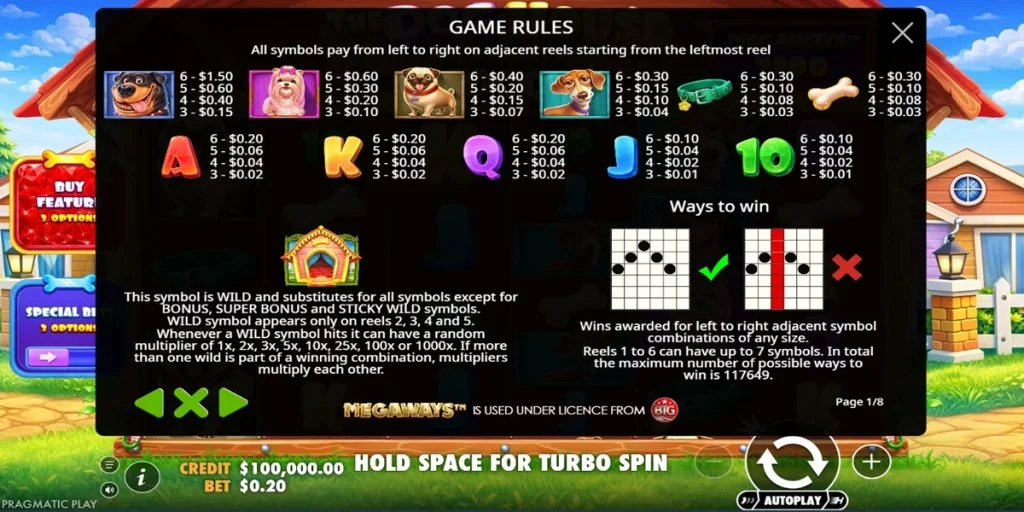 rules The Dog House Megaways 1000